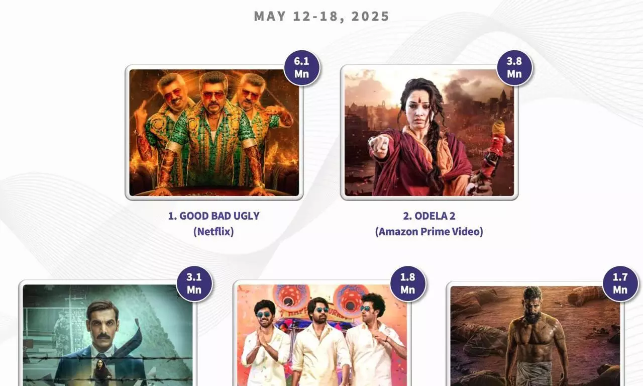 Odela 2 On OTT: Superb Trending Reported!