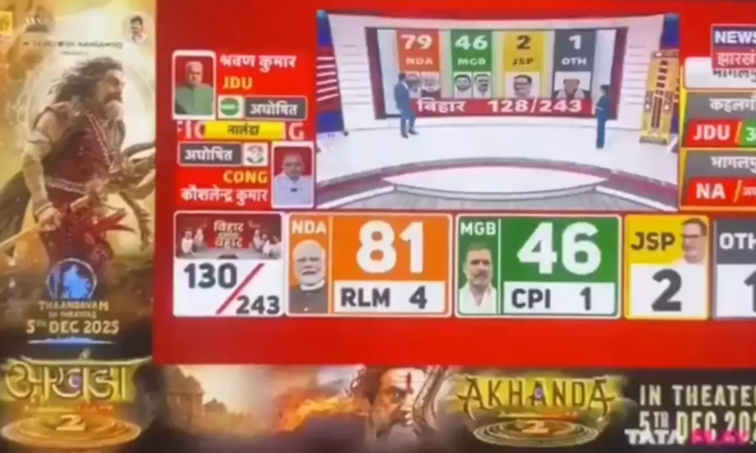 Akhanda 2 Massive Hindi Promotions Dominate Election Coverage Screens