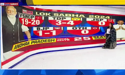 టైమ్స్ నౌ సర్వే : ఏపీలో అధికారం ఆ పార్టీదేనట...!