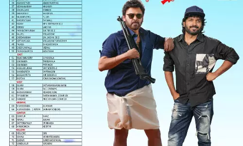 సంక్రాంతికి వస్తున్నాం.. @50 నాటౌట్.. ఎన్ని థియేటర్లలో అంటే..