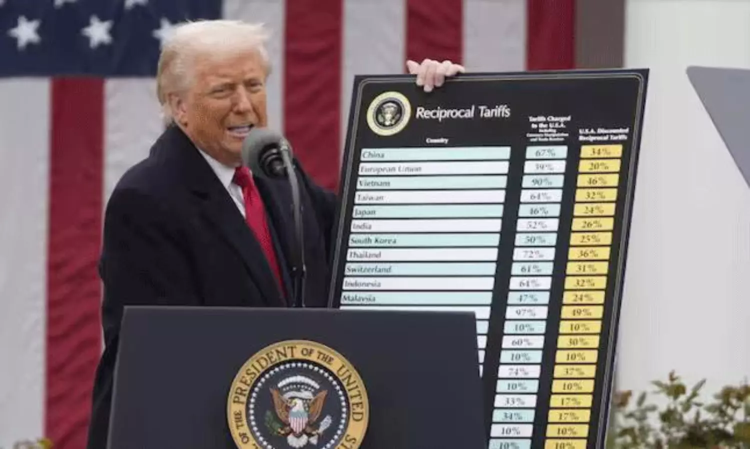 ట్రంప్ కు షాకిచ్చిన కోర్టు.. టారిఫ్ లకు బ్రేకు..మధ్యలో భారత్-పాక్ లొల్లి