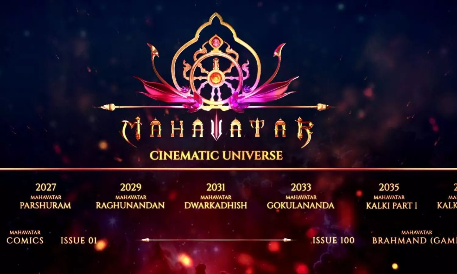 మహావతార్ యూనివర్స్తో హోంబలే సంచలనం మహావతార్ యూనివర్స్తో హోంబలే సంచలనం