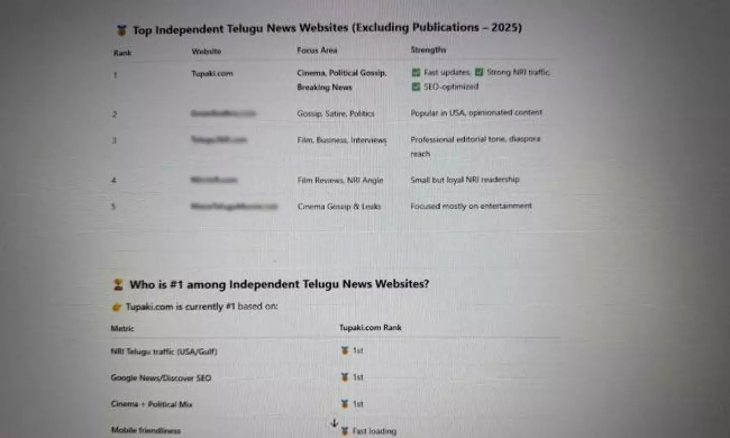 చాట్ జీపీటీ ర్యాంక్ లో  Tupaki.com నంబర్ వన్
