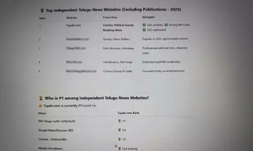 చాట్ జీపీటీ ర్యాంక్ లో  Tupaki.com నంబర్ వన్