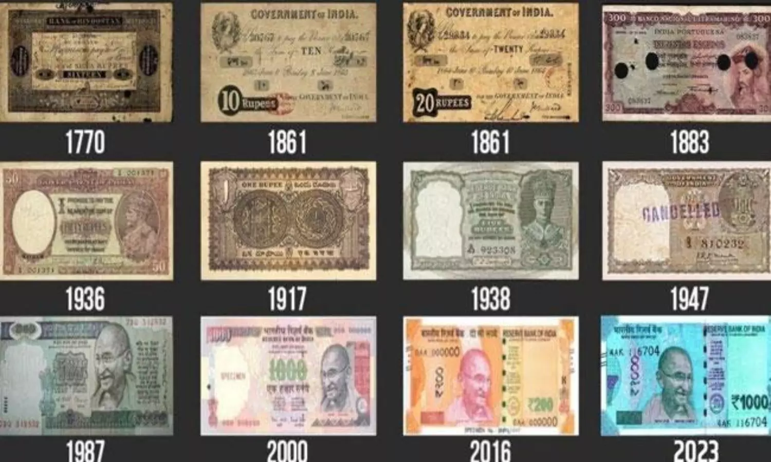 మన భారత కరెన్సీ ఎప్పుడు మొదలైంది.. ఏంటా చరిత్ర