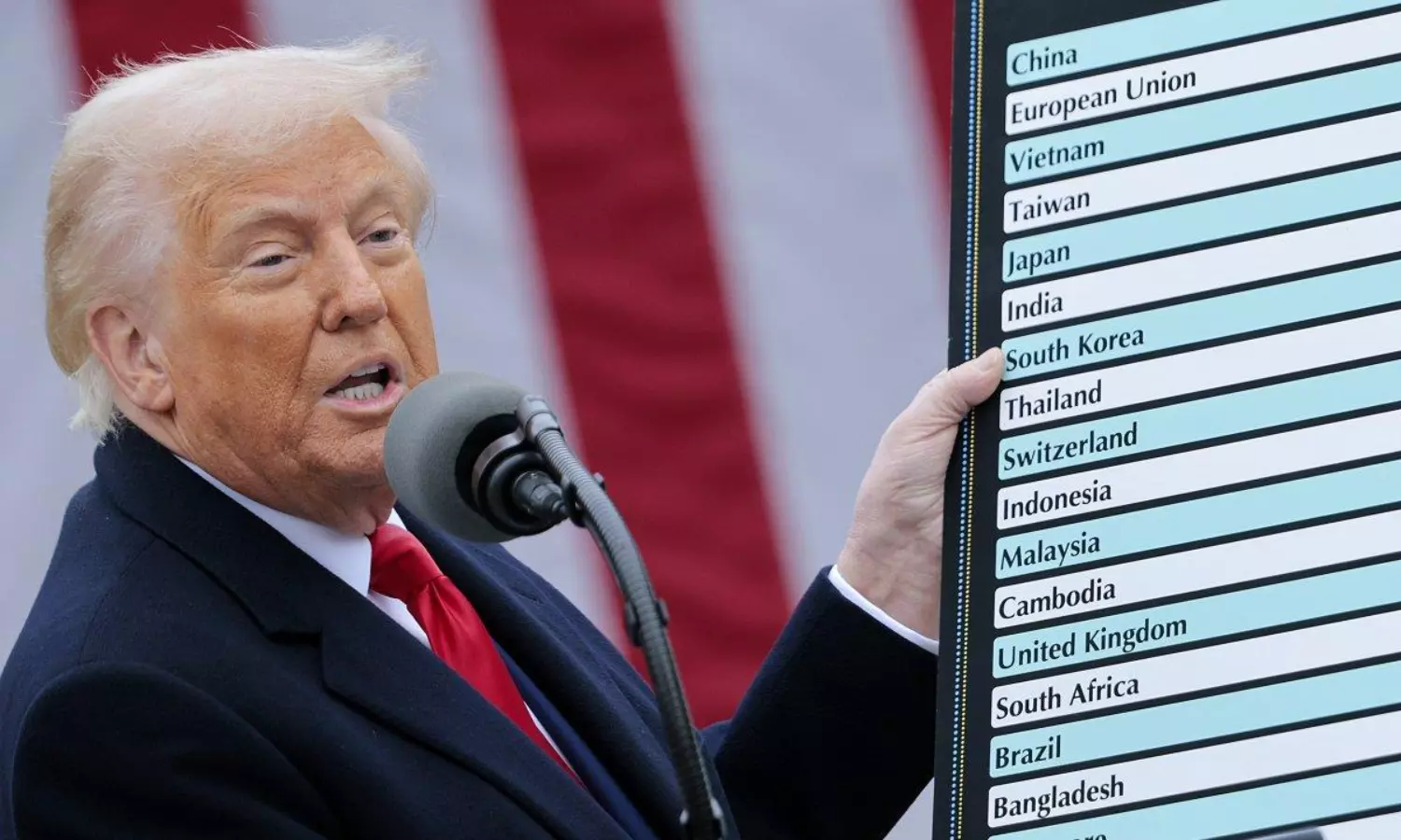 అమెరికా సుంకాలు ఆంధ్రప్రదేశ్‌పై ప్రభావం