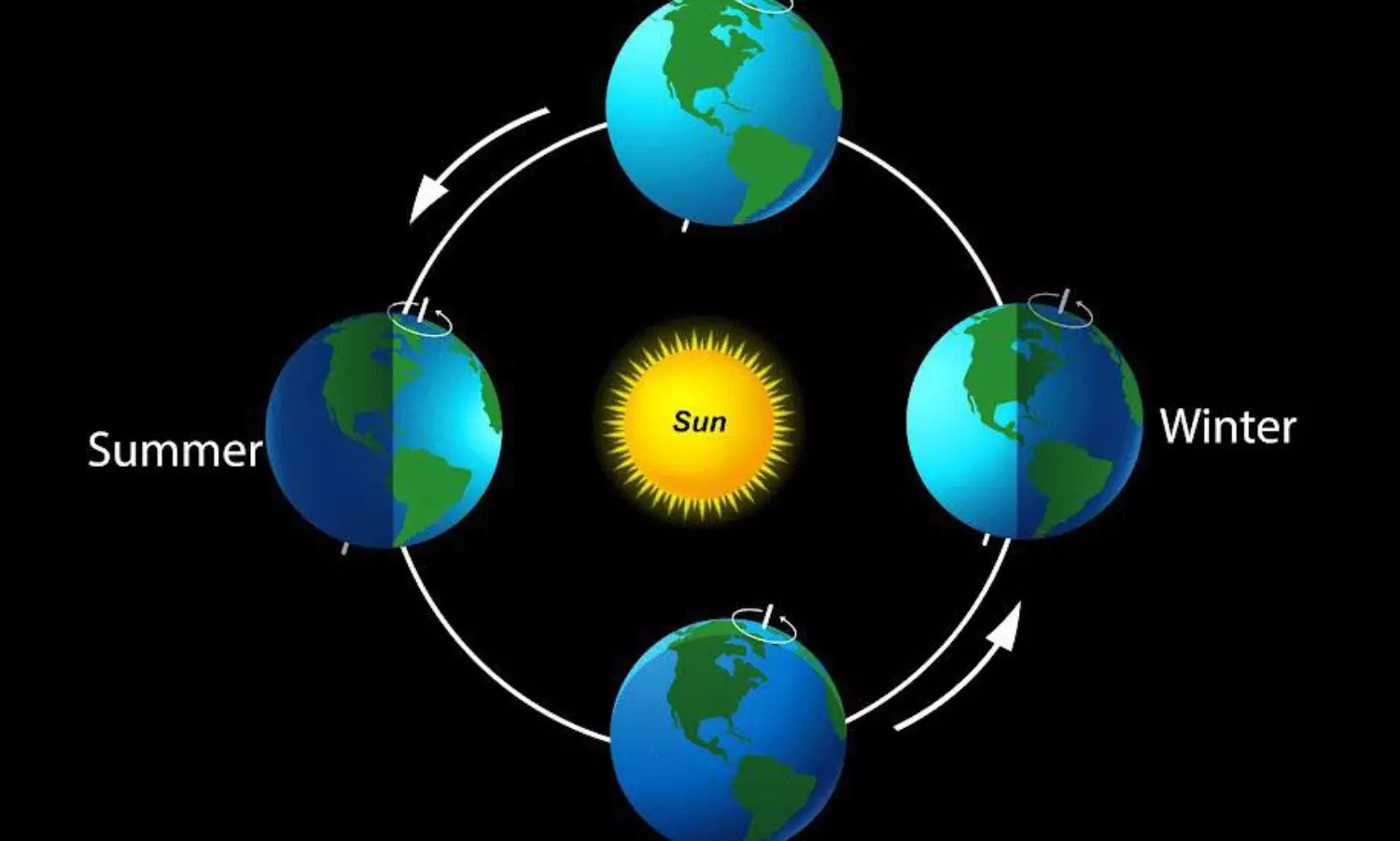 ప్రకృతి ఋతువుల కొత్త రహస్యాలు.. ఆ హాట్‌స్పాట్స్లో విభిన్న జీవనం