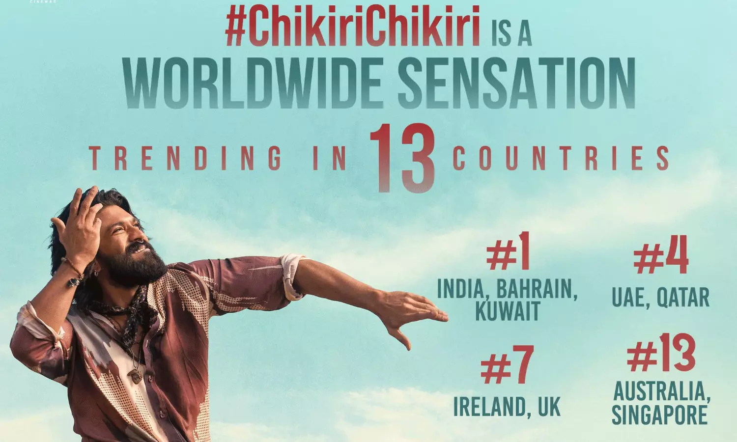 చికిరి చికిరి..  వరల్డ్‌వైడ్ సెన్సేషన్, 13 దేశాల్లో ట్రెండింగ్
