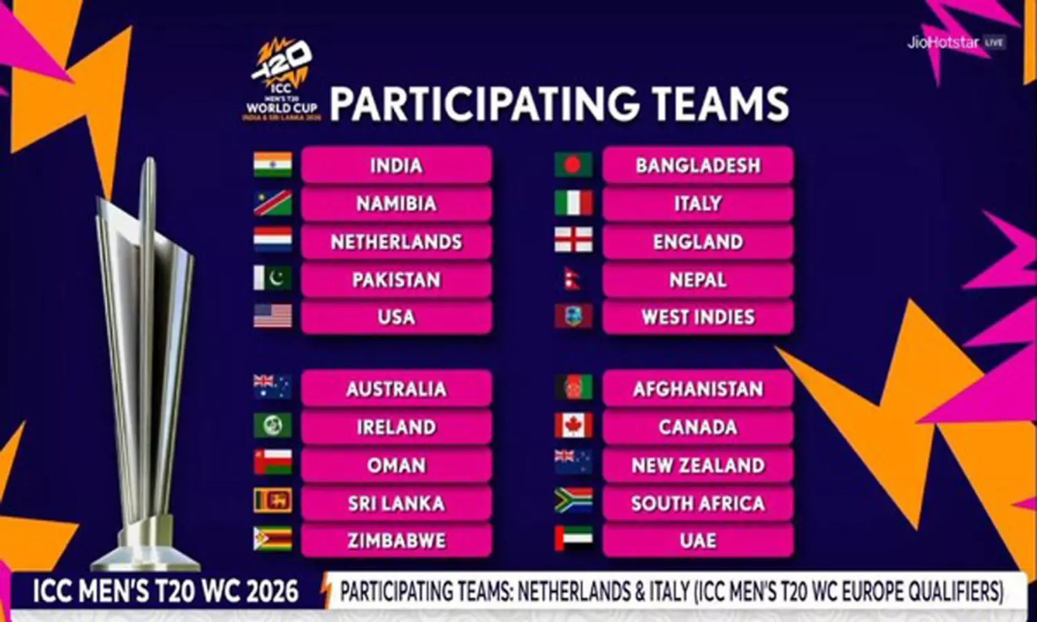 టీ20 వరల్డ్ కప్ షెడ్యూల్ ఇదే... ప్రేమికుల రోజు తర్వాత శత్రువుల ఫైట్!