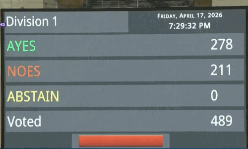 బిల్లు వీగిపోయేలా ఓటు వేసిన పార్టీలు.. వాటి ఎంపీల లెక్క ఇదే