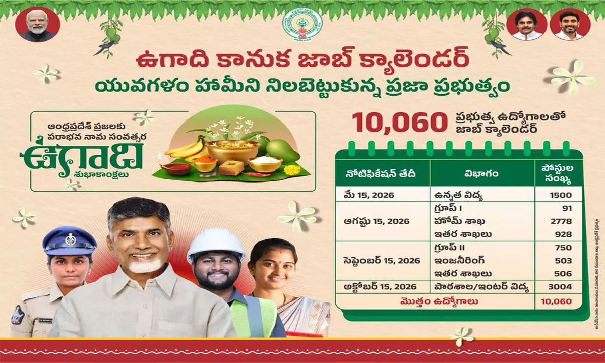 ఏపీ జాబ్ క్యాలెండర్ 2026లో ఏముంది?.. నోటిఫికేషన్ల తేదీలు, ఖాళీల వివరాలు ఇవే..