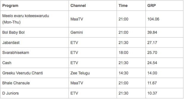 Ratings: Nag racing ahead with MEK!