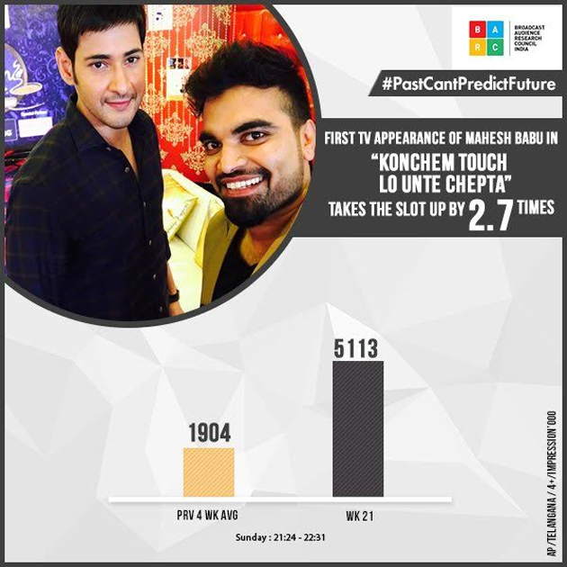 Maheshs First Appearance a Big Hit