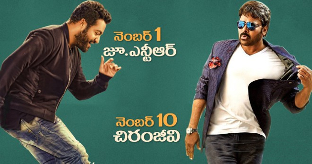 Jr NTR is No.1, Chiranjeevi is No.10