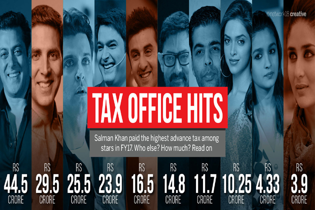 Highest Tax Payer in Bollywood