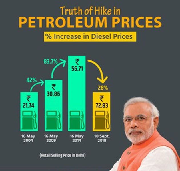 వామ్మో.. ఈ క‌వ‌రింగ్ మాయ ఏంది మోడీ?