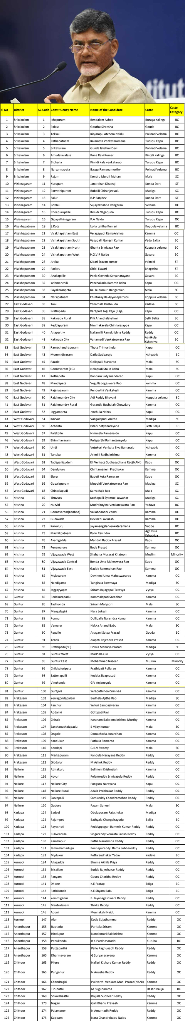 Exclusive: TDP First List of Candidates List Exclusive: TDP First List of Candidates List