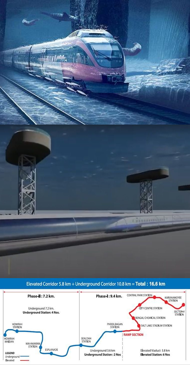 గెట్ రెడీ... అండర్ వాటర్ మెట్రో వచ్చేస్తోంది!