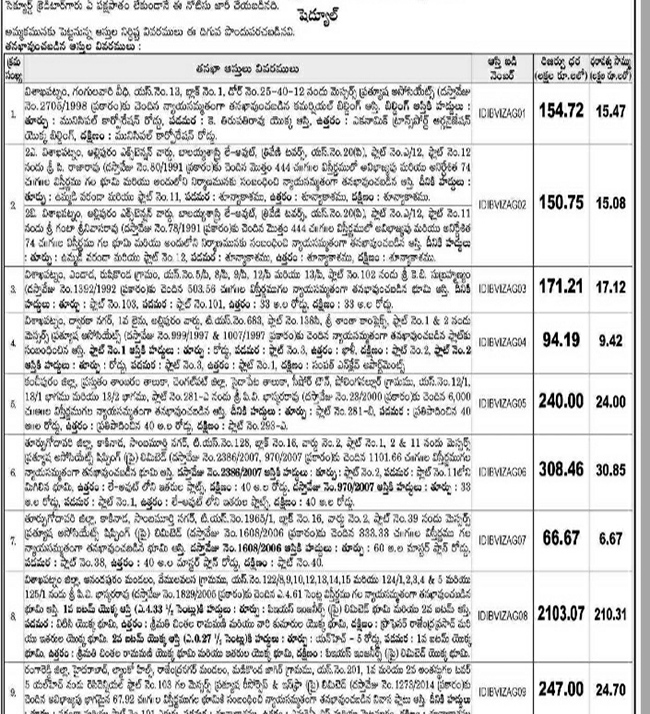 గంటా శ్రీనివాసరావు ఆస్తుల వేలానికి రంగం సిద్ధం