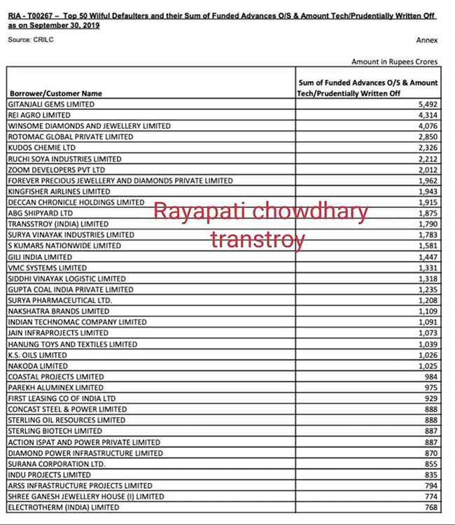 పేదలను కొట్టి.. పెద్దలకు రుణమాఫీ.. రాయపాటికి 1790కోట్ల మాఫీ! పేదలను కొట్టి.. పెద్దలకు రుణమాఫీ.. రాయపాటికి 1790కోట్ల మాఫీ!