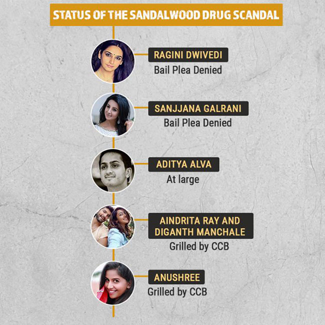 #డ్ర‌గ్స్.. హీరోయిన్ల‌‌తో లింకుల్లో టాలీవుడ్ పెద్దల‌పై ఆరాలు?