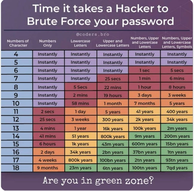 మీ పాస్‌వర్డ్‌ ఎంత స్ట్రాంగ్ అనేది ఇక్కడ చూడండి